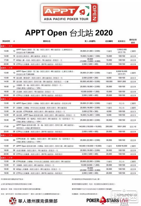 2020新年伊始，亚洲两场扑克之星重要线下赛事等你来战