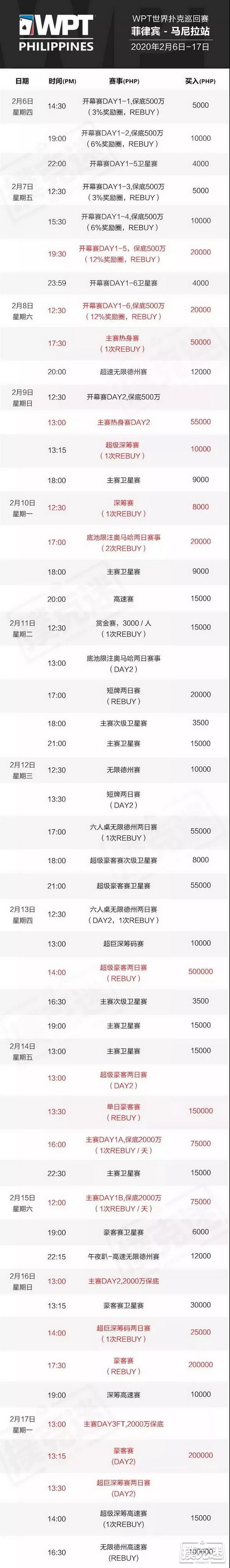 国际顶级赛事 2020 WPT马尼拉站备战在即