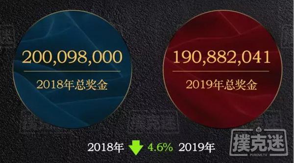 2019国内德扑线下赛事年终盘点，数据告诉你真相！