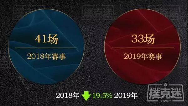 2019国内德扑线下赛事年终盘点，数据告诉你真相！