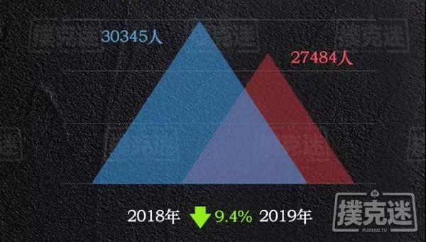 2019国内德扑线下赛事年终盘点，数据告诉你真相！