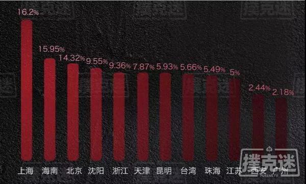 2019国内德扑线下赛事年终盘点，数据告诉你真相！