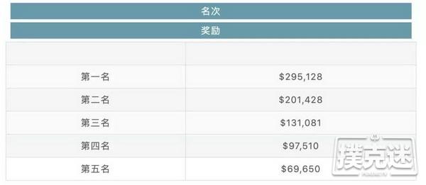 四个无论如何都要避免的常规桌错误