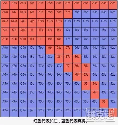 解锁正确的读牌姿势，真正地看穿底牌