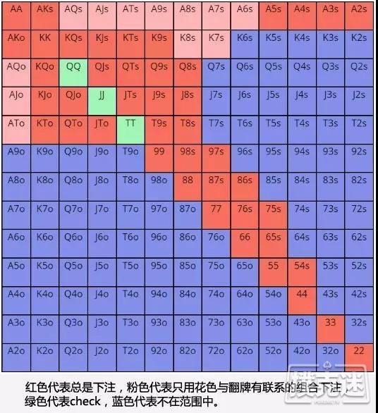 解锁正确的读牌姿势，真正地看穿底牌