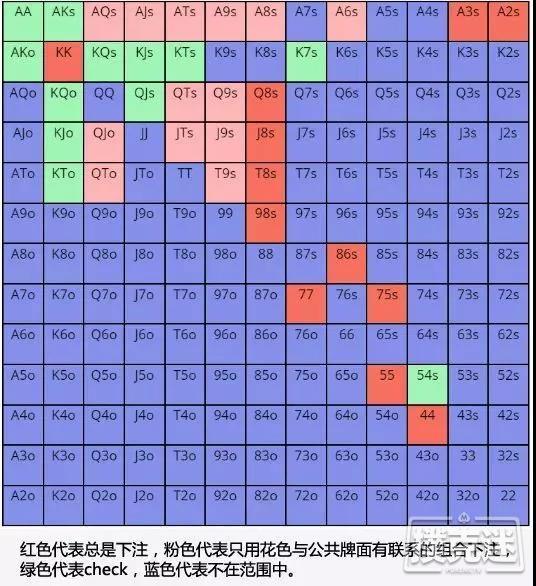 解锁正确的读牌姿势，真正地看穿底牌