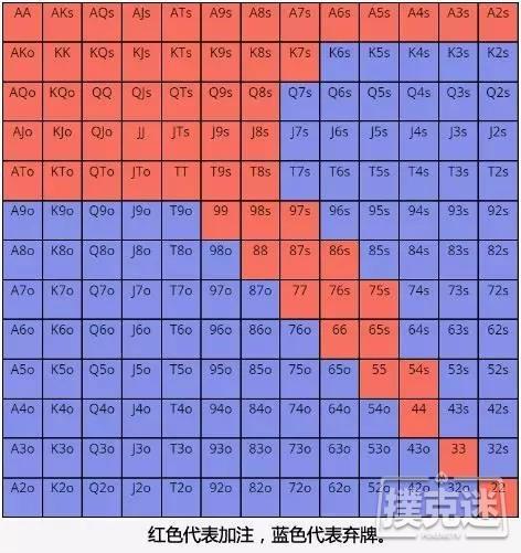 读牌总是读不准？来学学正确的读牌方式