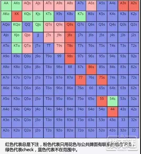 读牌总是读不准？来学学正确的读牌方式