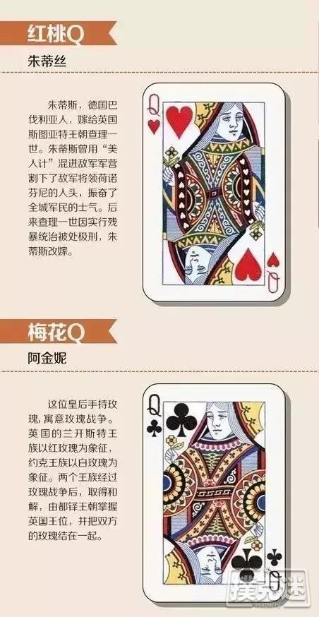 扑克牌的JQK竟对应12个历史人物！
