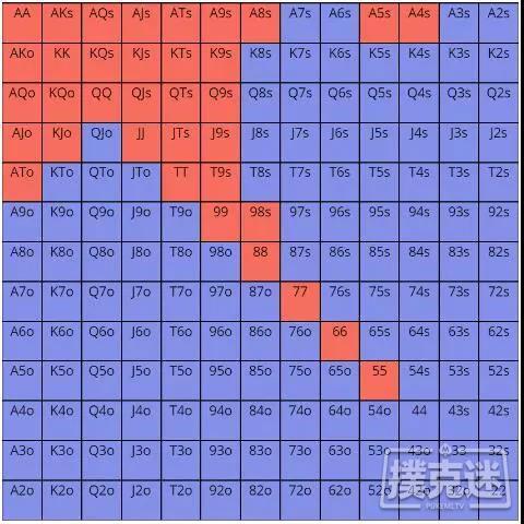 ​推测对手范围时应避免的四个错误