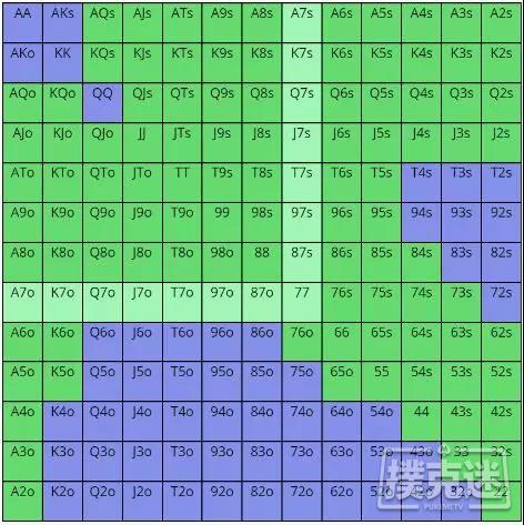 ​推测对手范围时应避免的四个错误