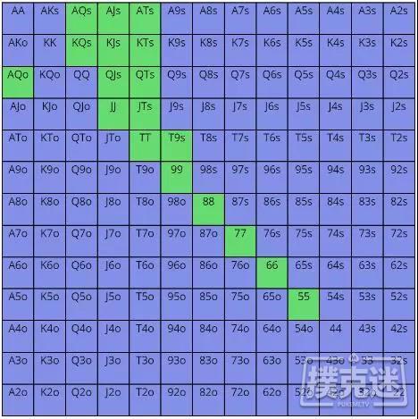 ​推测对手范围时应避免的四个错误