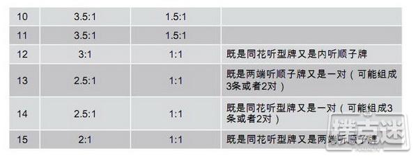 德州扑克玩家必看数理知识：补牌数(outs)和成败比(odds)