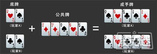 扑克基本功:读牌面