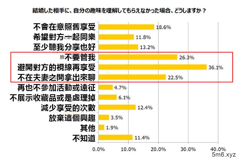 《你愿意跟宅男结婚吗？》超过4成日本人能接受 但是腐女子和梦女子最不受欢迎……