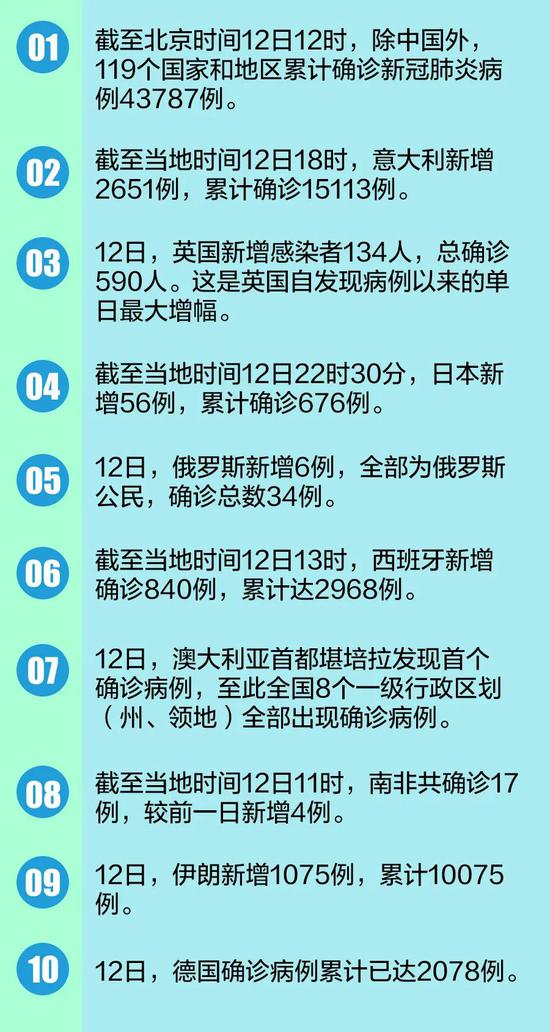 白宫暂停对公众开放！全球疫情30个最新信息