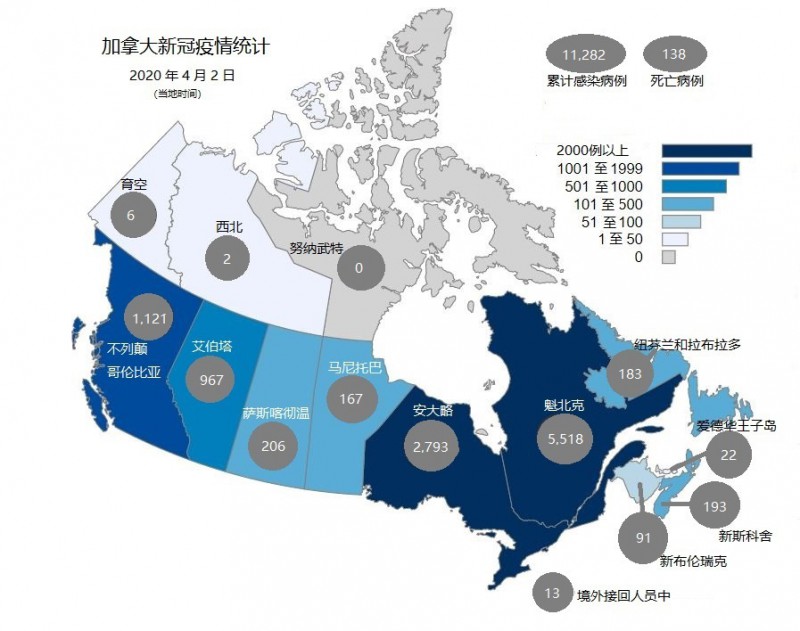 加拿大新冠肺炎确诊病例增至11282例 累计死亡138例