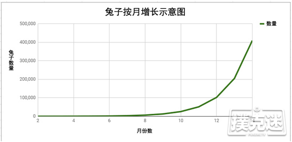 利用这些下注尺度 将滚大你的盈利雪球