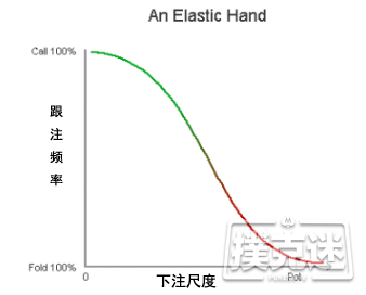 利用这些下注尺度 将滚大你的盈利雪球