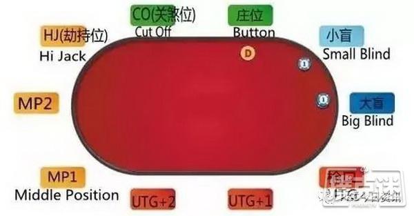 新手进阶必学的基础知识（高手勿进）