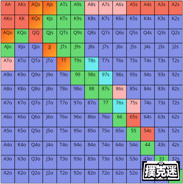 想赢下更多筹码吗？四个秘诀让你避免在多人底池挥霍筹码