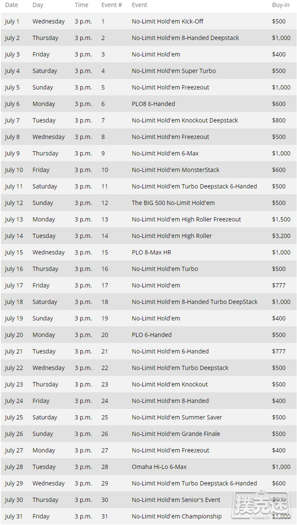 【蜗牛棋牌】WSOP将举办85场线上金手链赛事
