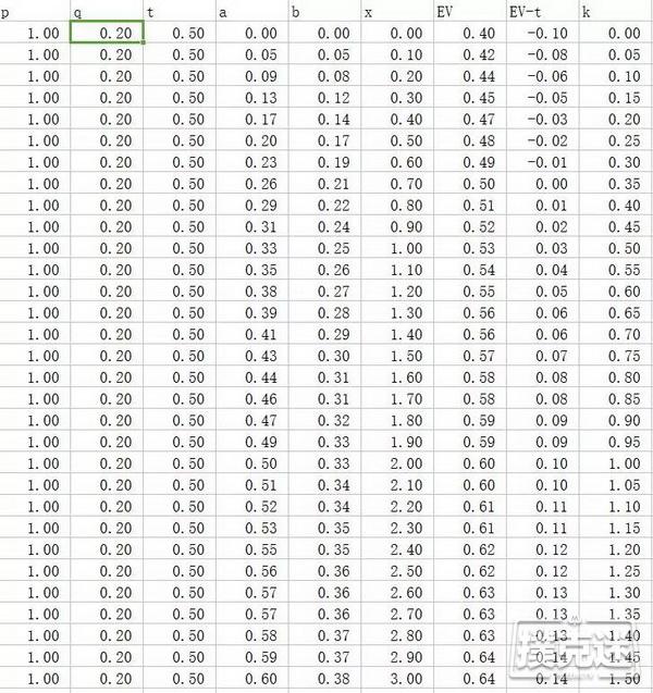 扑克中的数学，loat变成了强听牌，天选之人还是素材集锦？