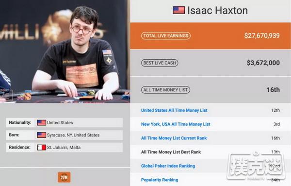 超级碗冠军Isaac Haxton并不看好美国现场扑克在此时重启