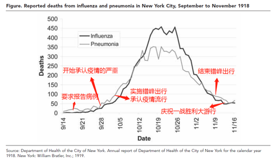 纽约公交沦陷！美国搬出100年前的经验，可还没赶上