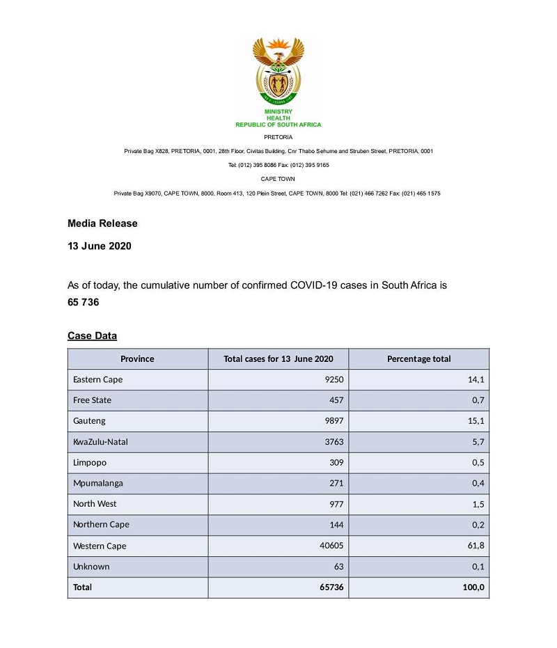 南非新增3809例新冠肺炎确诊病例 累计达65736例