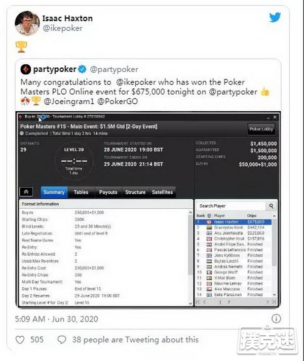 Isaac Haxton赢得扑克大师线上PLO系列赛主赛事