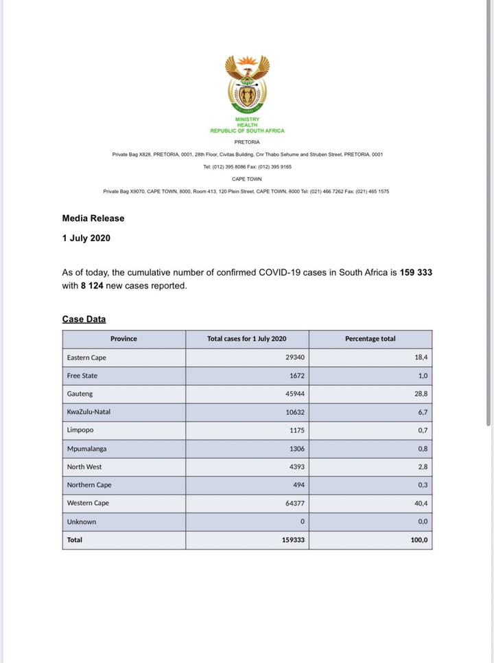 南非新增8124例新冠肺炎确诊病例 累计确诊159333例