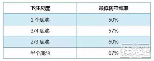 大小盲之战，作为翻前跟注者如何取胜-德州扑克技巧