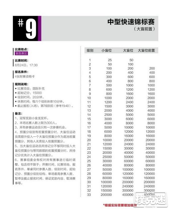 2020CPG®三亚总决赛详细赛程赛制发布