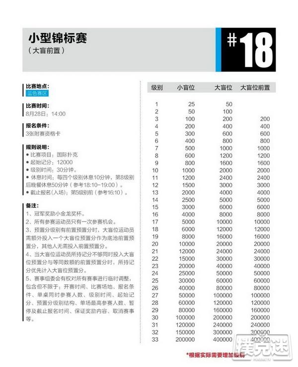 2020CPG®三亚总决赛详细赛程赛制发布