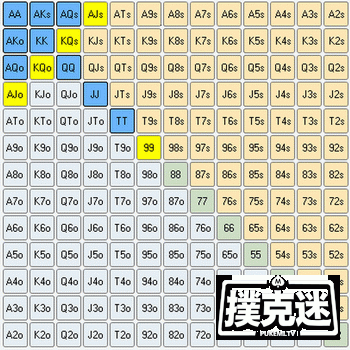 多人平跟入池，哪些牌会让你选择加注？