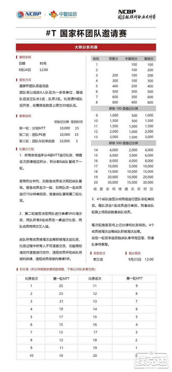 2020NCBP国家杯棋牌职业大师赛横店站竞赛规程