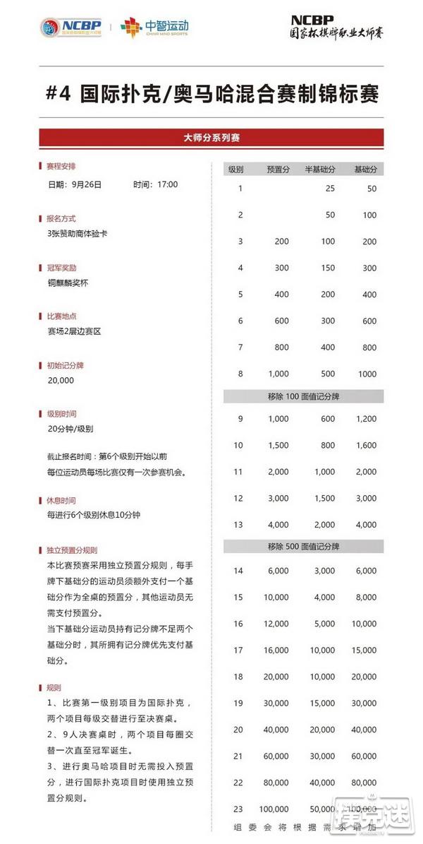 2020NCBP国家杯棋牌职业大师赛横店站竞赛规程