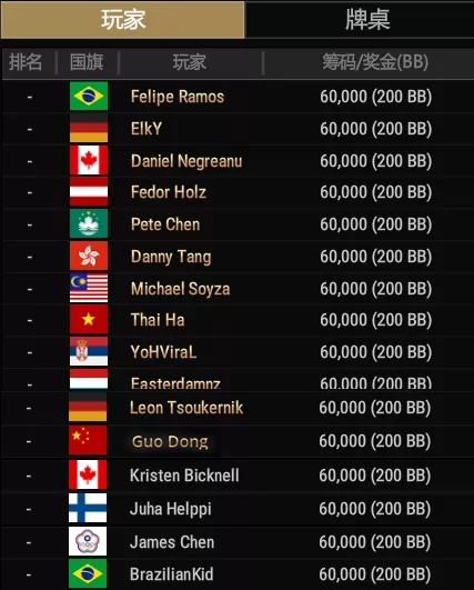 【蜗牛扑克】全球大神齐聚WSOP,本周六8点亚洲专赛、周日大神单挑赛来袭!