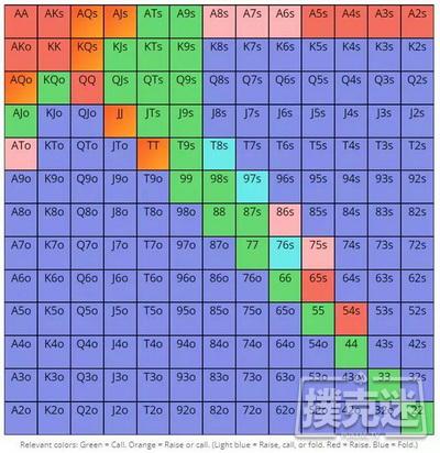 德州扑克中在多路底池里避免烧钱的四个建议