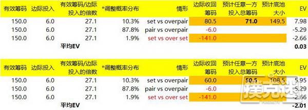 德州扑克中小对子投机Set所应该知道的一些知识