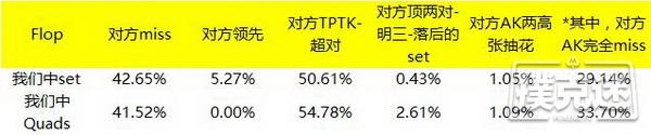 德州扑克中小对子投机Set所应该知道的一些知识