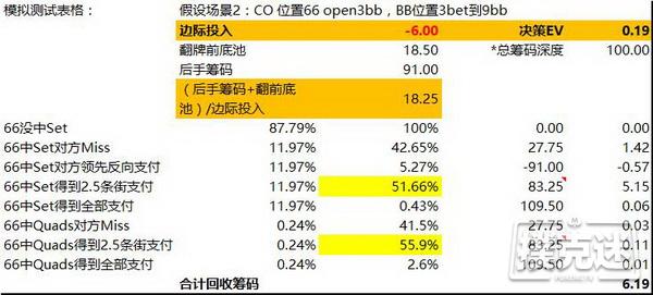 德州扑克中小对子投机Set所应该知道的一些知识