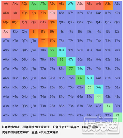 德州扑克中AK翻前3-Bet，遇到这种牌面应该怎么做？