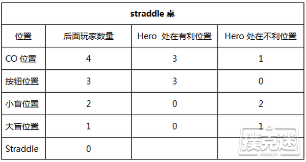 德州扑克中应对straddle的三个重要技巧