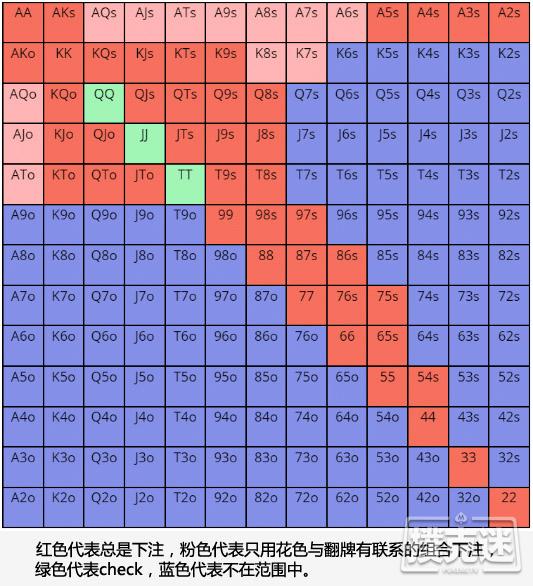 德州扑克中如何准确地读牌