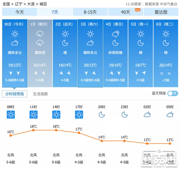 德州扑克马小妹儿赛事游之大连杯！