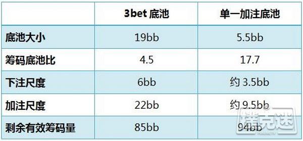 德州扑克你应该如何应对翻牌圈check-raise？