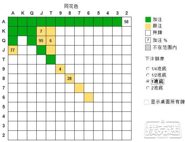 德州扑克6-max SB vs RFI 的标准打法