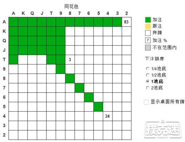 德州扑克6-max SB vs RFI 的标准打法